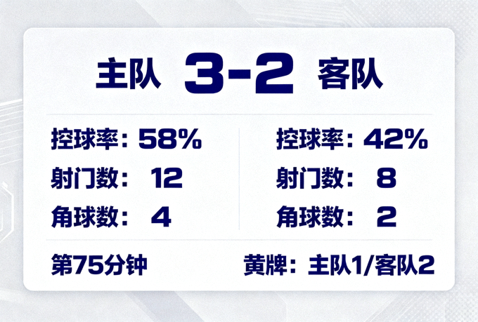显示实时比分与比赛统计数据的赛事信息面板界面
