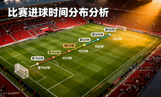 足球场全景画面用于展示比赛进球时间分布的分析场景