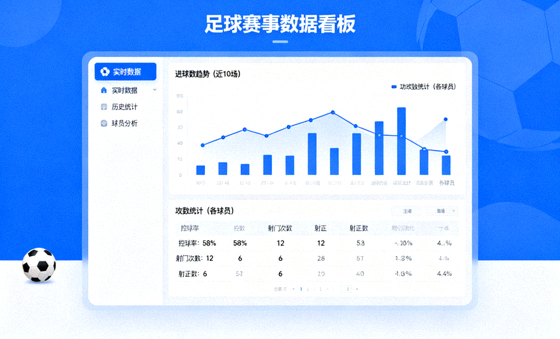 足球赛事数据分析界面上显示的趋势图表与统计数值