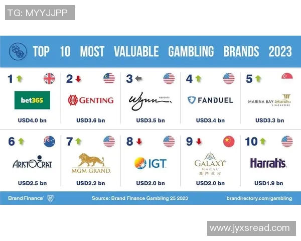 英超球队与博彩公司的关系及市场影响力
