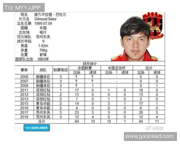 中国足球明星在新疆的成长之路与未来发展展望